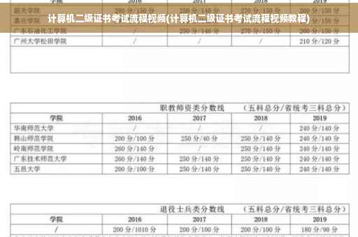 计算机二级证书考试流程视频(计算机二级证书考试流程视频教程)