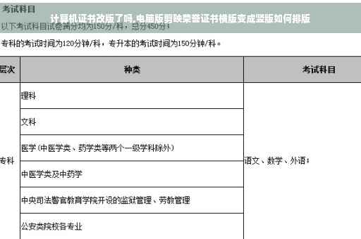 计算机证书改版了吗,电脑版剪映荣誉证书横版变成竖版如何排版