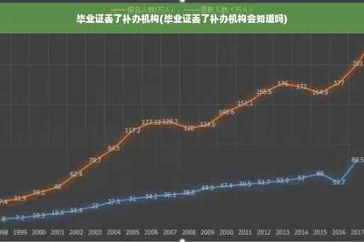 毕业证丢了补办机构(毕业证丢了补办机构会知道吗)