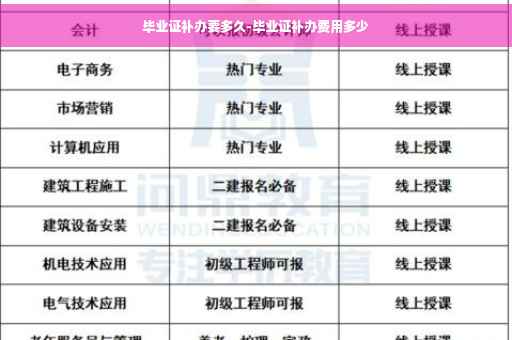 毕业证补办要多久-毕业证补办费用多少