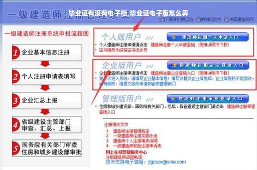 毕业证有没有电子档,毕业证电子版怎么弄
