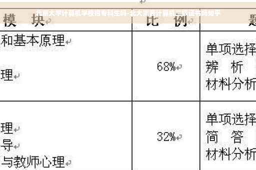 北京大学计算机学校招专科生吗-北大需要计算机二级证书吗知乎