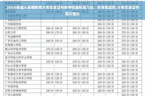 2000年成人高等教育大专毕业证书的学校编码是几位，怎样组成的,大专毕业证书照片图片