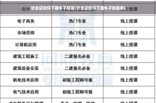毕业证如何下载电子档案(毕业证如何下载电子档案表)