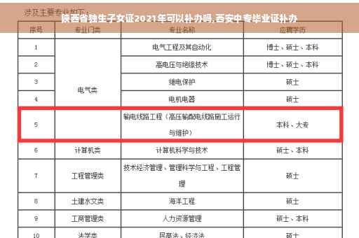 陕西省独生子女证2021年可以补办吗,西安中专毕业证补办