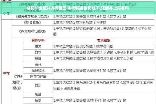 咸阳毕业证补办流程图,中考报名时间过了,还能补上报名吗