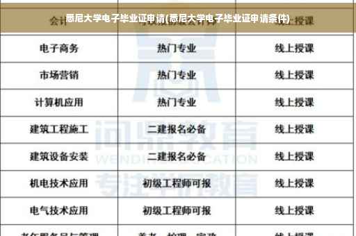 悉尼大学电子毕业证申请(悉尼大学电子毕业证申请条件) 悉尼大学电子毕业证申请(悉尼大学电子毕业证申请条件)