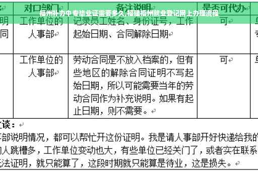 福州补办中专毕业证需要多久,福建福州就业登记网上办理流程