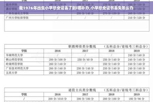 我1976年出生小学毕业证丢了到l哪补办,小学毕业证书丢失怎么办