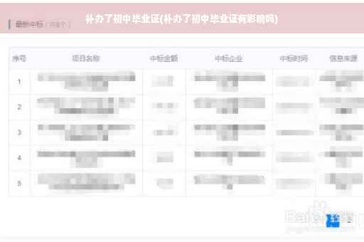 补办了初中毕业证(补办了初中毕业证有影响吗)