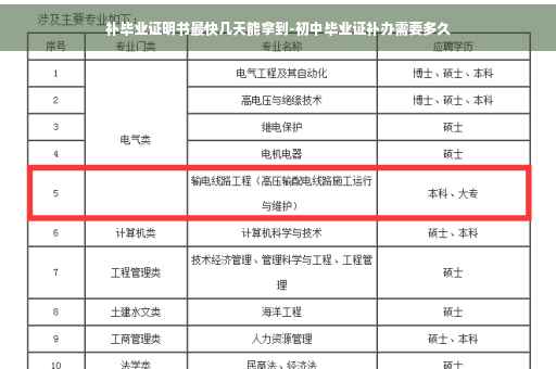 补毕业证明书最快几天能拿到-初中毕业证补办需要多久