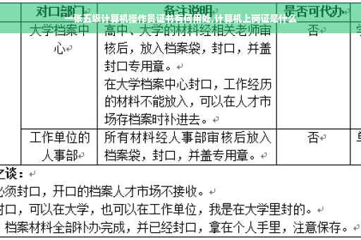 一张五级计算机操作员证书有何用处,计算机上岗证是什么