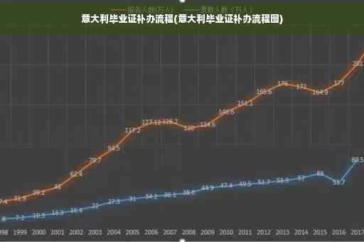 意大利毕业证补办流程(意大利毕业证补办流程图)