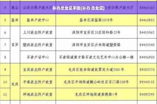 补办毕业证手续(补办 毕业证) 补办毕业证手续(补办 毕业证)