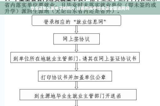 毕业证怎么发电子的照片,以前的高中毕业证全国连网吗