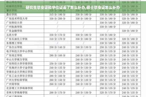 研究生毕业证和学位证丢了怎么补办,硕士毕业证怎么补办