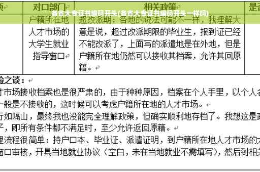 各省大专证书编码开头(各省大专证书编码开头一样吗)