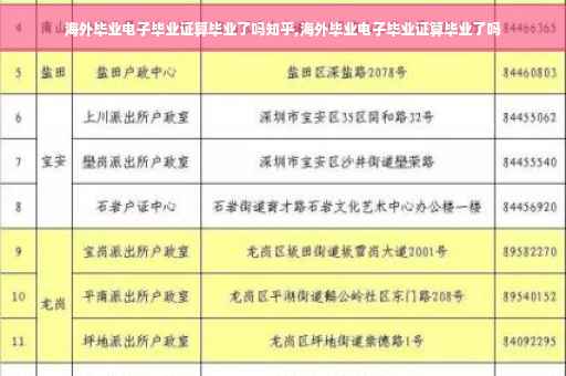 海外毕业电子毕业证算毕业了吗知乎,海外毕业电子毕业证算毕业了吗