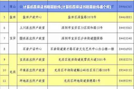 计算机四级证书刷题软件(计算机四级证书刷题软件哪个好)