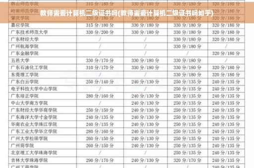 教师需要计算机二级证书吗(教师需要计算机二级证书吗知乎)