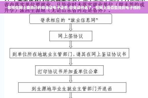 怎样在网上查自己的毕业证电子证书,毕业证书丢了，在网上是否能找到电子档的