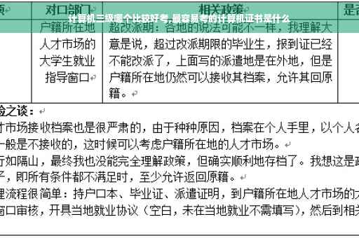 计算机三级哪个比较好考,最容易考的计算机证书是什么