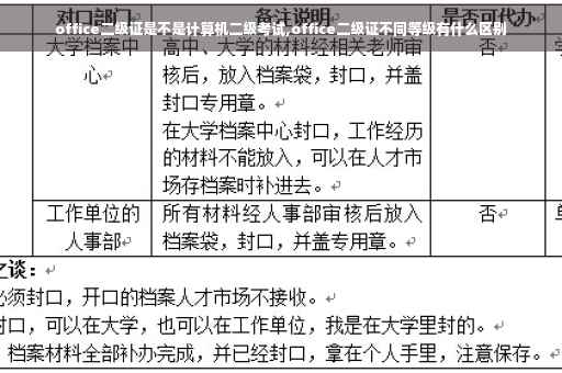 office二级证是不是计算机二级考试,office二级证不同等级有什么区别