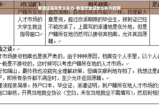 香港证丢失怎么补办-香港毕业证怎么补办的呢