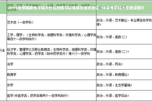 2019秋季网教电子科大什么时候可以拿到毕业毕业证-96年电子科大毕业证图片