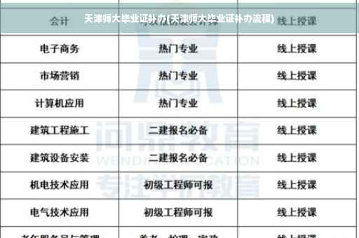 天津师大毕业证补办(天津师大毕业证补办流程)