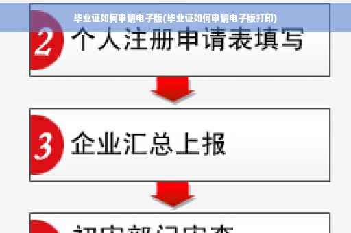 毕业证如何申请电子版(毕业证如何申请电子版打印)