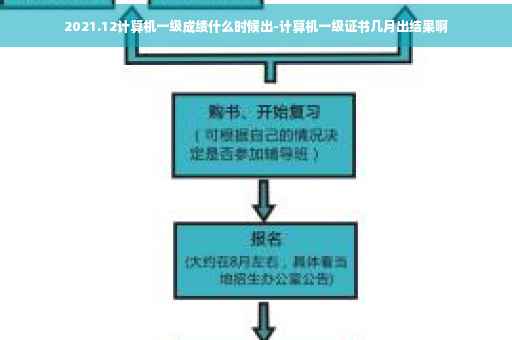 2021.12计算机一级成绩什么时候出-计算机一级证书几月出结果啊