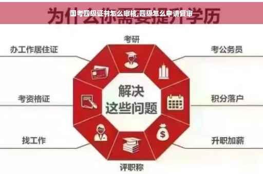 国考四级证书怎么审核,四级怎么申请复审 国考四级证书怎么审核,四级怎么申请复审