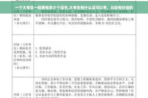 一个大专生一般拥有多少个证书,大专生有什么证可以考，比较有价值的