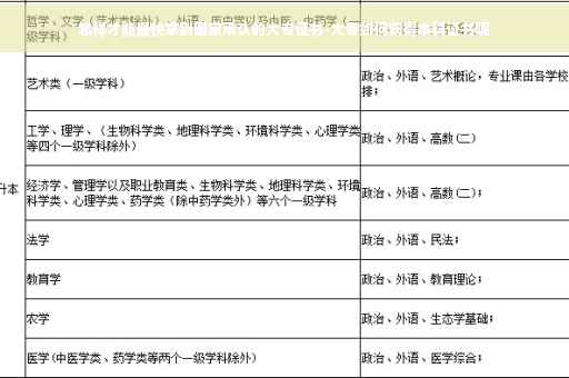 怎样才能最快拿到国家承认的大专证书-大专如何获得本科证书呢