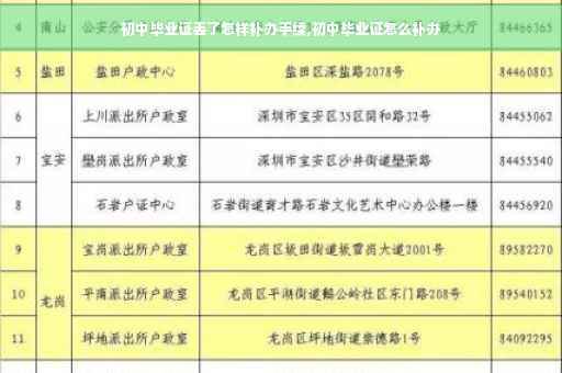 初中毕业证丢了怎样补办手续,初中毕业证怎么补办