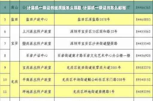 计算机一级证书纸质版怎么领取-计算机一级证书怎么邮寄