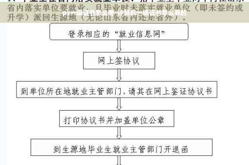 ps一级证书怎么考-计算机一级证书怎么弄的
