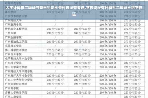 大学计算机二级证书查不到是不是代表没有考过,学校说没有计算机二级证不给学位证