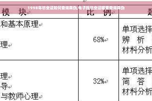 1998年毕业证如何查询真伪,电子版毕业证哪里查询真伪