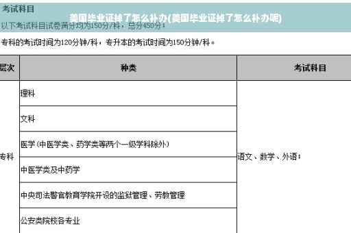 美国毕业证掉了怎么补办(美国毕业证掉了怎么补办呢)