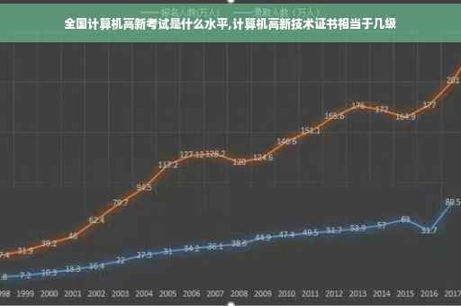 全国计算机高新考试是什么水平,计算机高新技术证书相当于几级