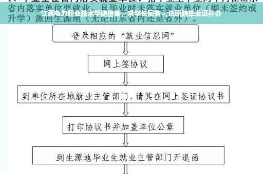 江西电力职业技术学院宿舍，求学长回答~,达职院毕业证补办