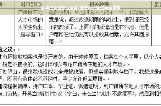 电子毕业证怎么查询-哪里有毕业证的电子版