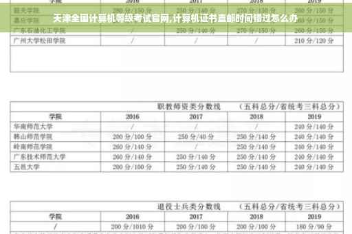 天津全国计算机等级考试官网,计算机证书直邮时间错过怎么办