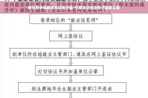 如何用手机做毕业证电子版-中英文毕业证电子版怎么查