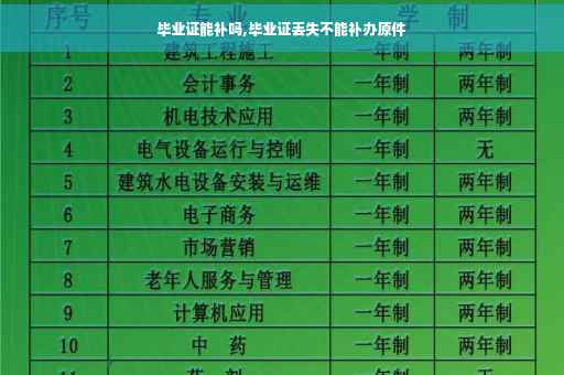 毕业证能补吗,毕业证丢失不能补办原件