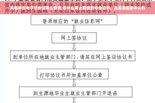 高等学历电子毕业证怎么查询,在什么网上能查到毕业证书，而且是国家承认的