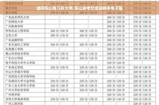 请问乐山有几所大学,乐山自考毕业证样本电子版