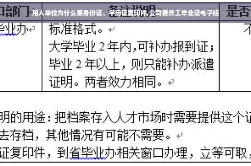 用人单位为什么要身份证、学历证复印件,公司要员工毕业证电子版